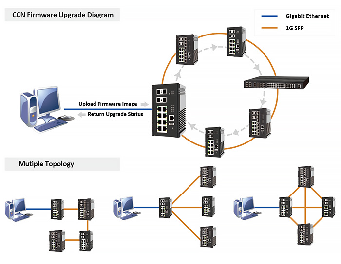 CCN Firmware Upgrade Diagram