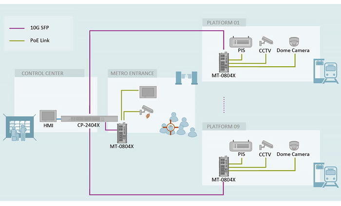 Trackside Network System