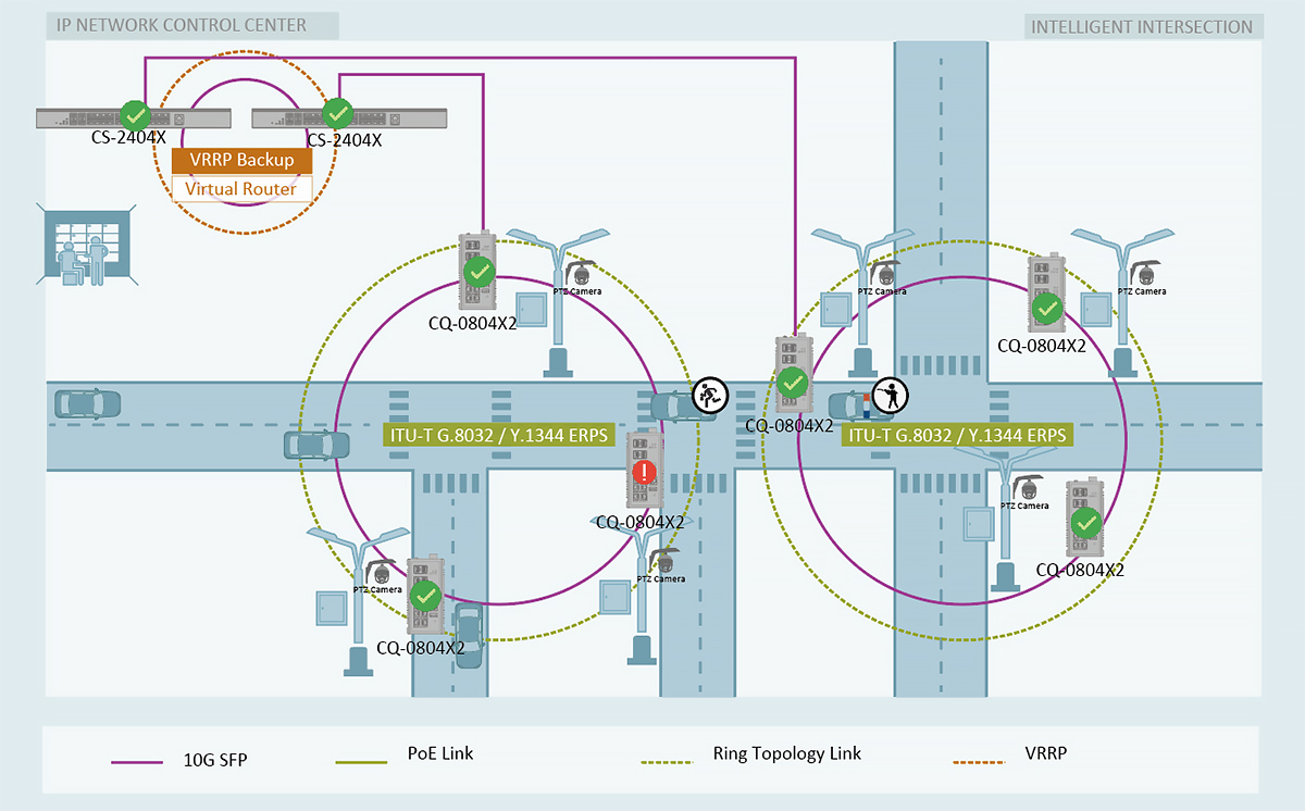 The network solution diagram of Konten's Industrial Layer 3 Ethernet switch