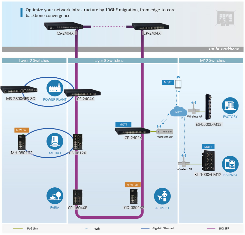 Konten Networks_About Us 01_Industrial Ethernet Switches